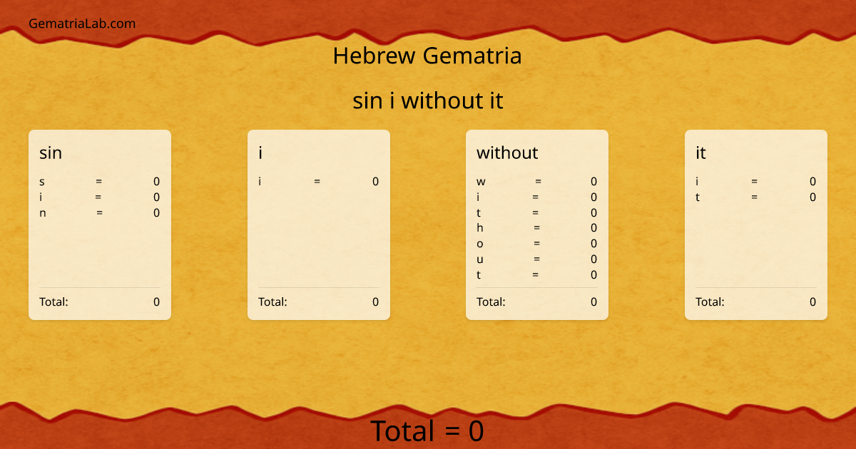 sin i without it in hebrew Gematria